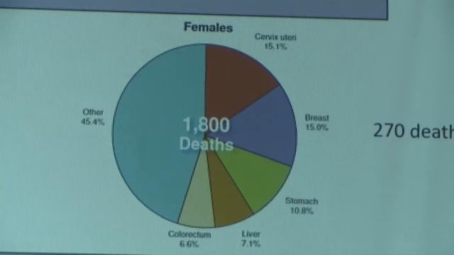 В 2018 году 647 женщинам диагностировали рак молочной железы #РозовыйОктябрь смотреть онлайн