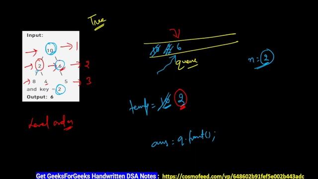 Next Right Node | Next Right Node in Binary Tree | Coder Army Sheet | Amazon | Google | Zoho | смотреть онлайн