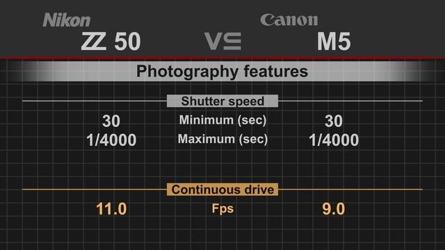Nikon Z50 vs Canon EOS M5 смотреть онлайн