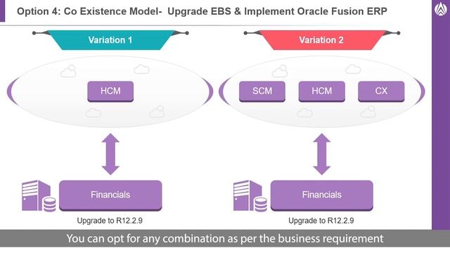 Co-Existence Model Benefit from EBS & Oracle Fusion ERP | Oracle EBS Upgrade | Aspire Systems смотреть онлайн