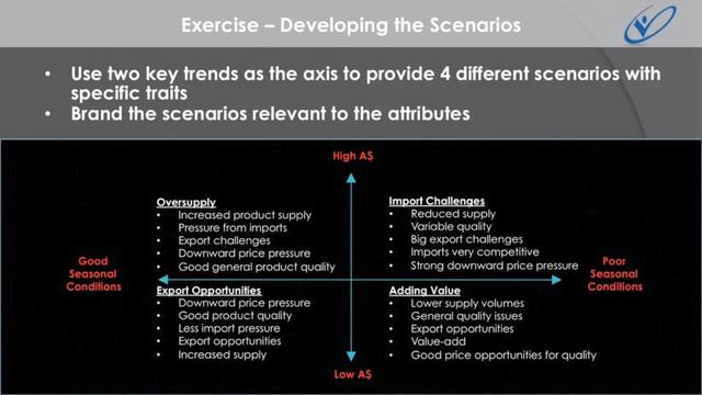 [WEBINAR] Predicting the Future? Using Scenario Planning to test your strategy смотреть онлайн