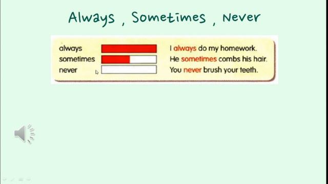 Module 2 : Always , Sometimes , Never смотреть онлайн