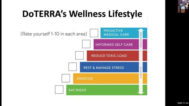 Becky Raney Presents Introduction To DoTERRA Essential Oils For India. PRELAUNCH For Foundership.