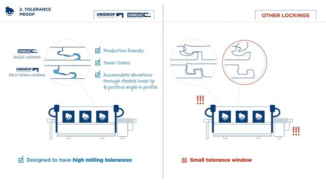 Uniclic and Unidrop - Universal locking systems for flooring смотреть онлайн