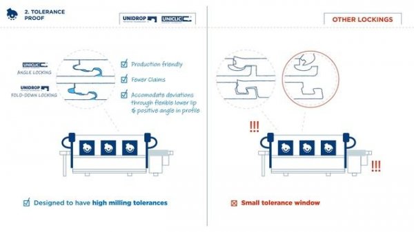 Uniclic and Unidrop - Universal locking systems for flooring