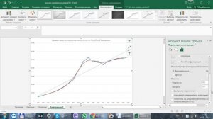 Как построить линию тренда в Excel