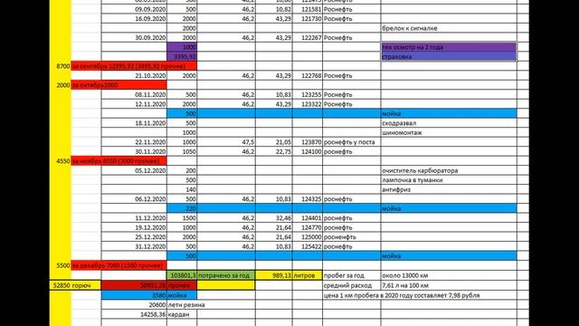 какой расход рено дастер смотреть онлайн