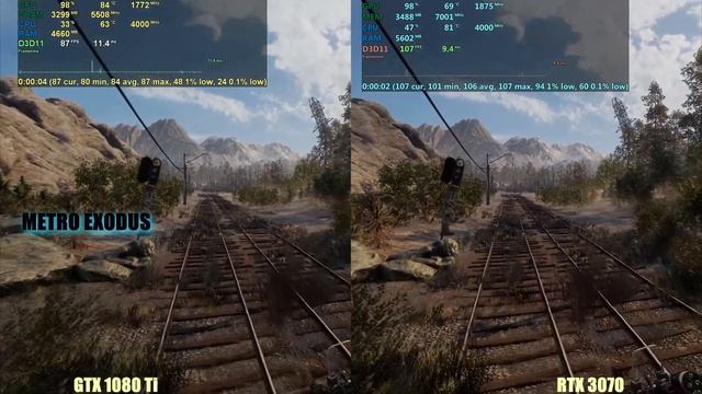 GTX 1080 Ti Vs RTX 3070