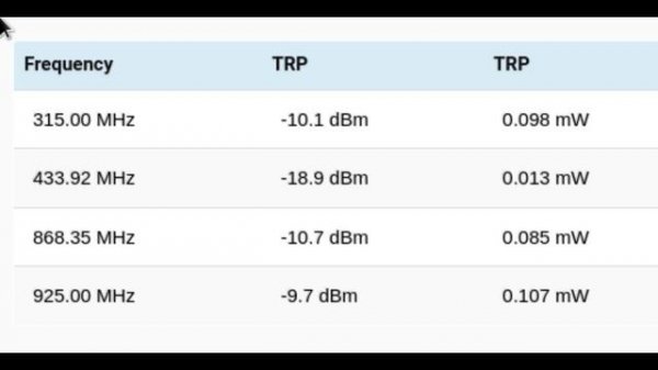 Обзор на модуль CC1101 для Flipper Zero