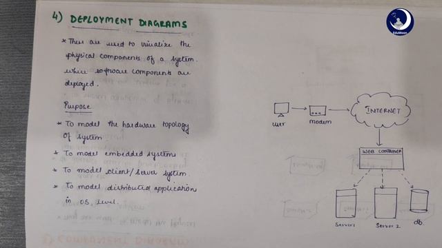 OOP Lecture 1.2 Introduction to Unified Modeling Language. смотреть онлайн
