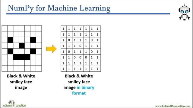 Python NumPy Tutorial in Hindi Part-1 | Machine Learning Hands-on Python Course in Hindi #01.01.01 смотреть онлайн