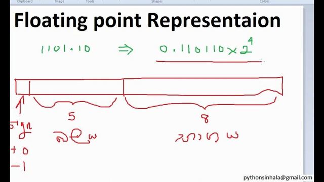 12 - 14 bit Structure for Floating points смотреть онлайн