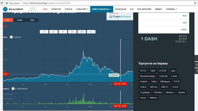 DASH стоит ли покупать в 2018 даш заработок в интернете dash курс даш смотреть онлайн
