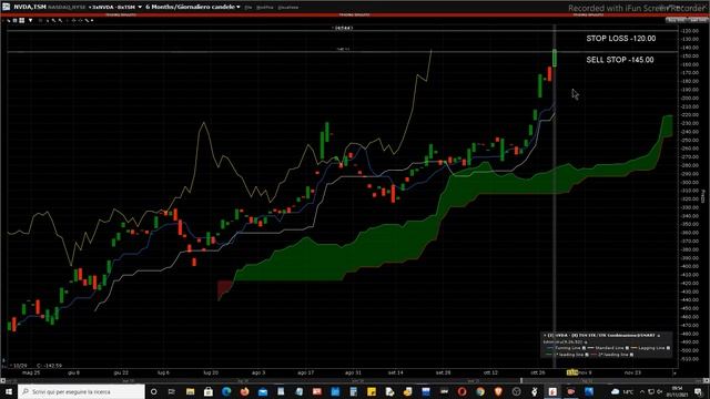 Mister Trader: Stocks, Options, Commodity Spread - Sell Stop su uno Spread NVDA-TSM смотреть онлайн