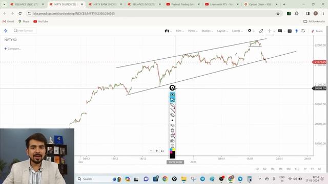 Best Intraday Trading Stocks for ( 18 January 2024 ) Bank Nifty & Nifty 50 Expiry Analysis смотреть онлайн