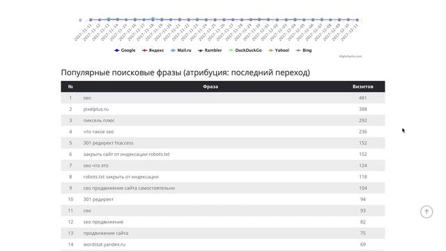 Вкладка отчёт в модуле ведения проектов Пиксель Тулс 🤘 смотреть онлайн