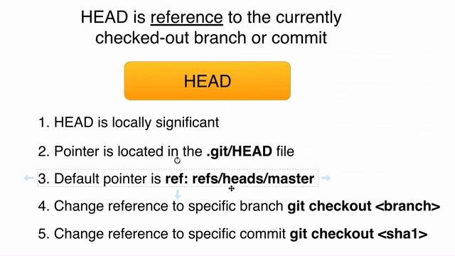 Git branches and Git HEAD: 55 What is HEAD in Git смотреть онлайн