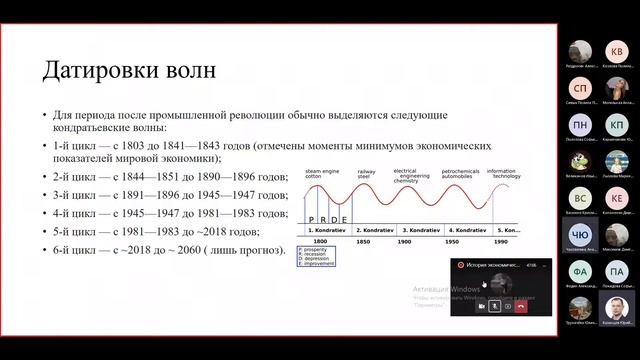 09.11.2022 История экономических учений, группа 21124, семинар 4 смотреть онлайн