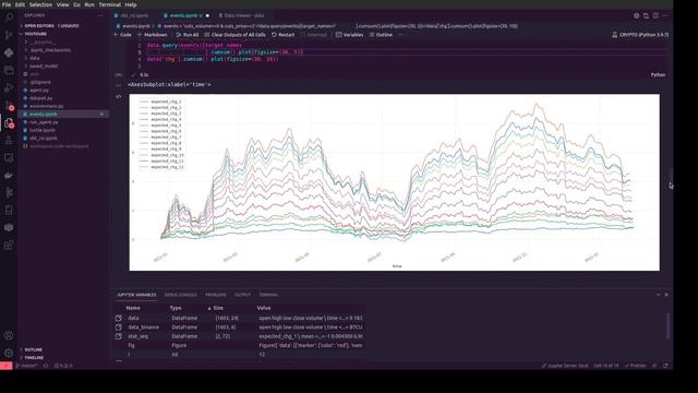How to Build a Winning Trading Strategy using Pandas in Python смотреть онлайн