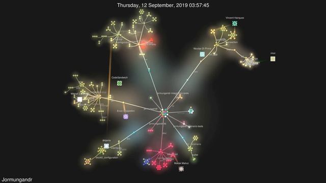 Cardano Jormungandr - staking pool node development visualization смотреть онлайн