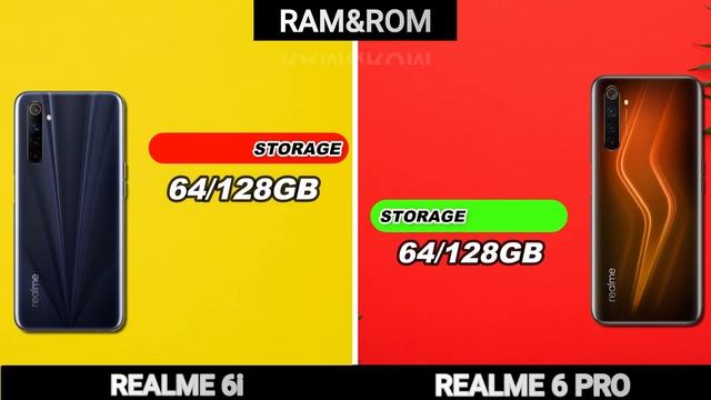 Realme 6i vs Realme 6 Pro – Full Comparison –Specifications-Performance-camera-Pros and Cons смотреть онлайн