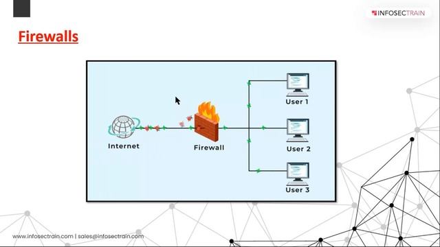 Roles and Responsibilities of Security Operations Center (SOC) | Key Functions & Operations of a SO смотреть онлайн