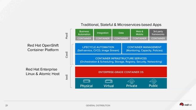 Containers and DevOps - From Hype to Reality смотреть онлайн