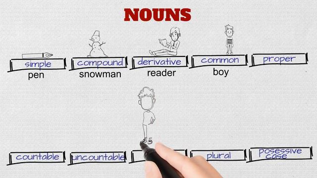 Nouns - существительные смотреть онлайн