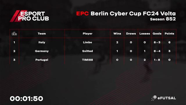 09.02.2024 ► EPC Berlin Volta Cyber Cup смотреть онлайн