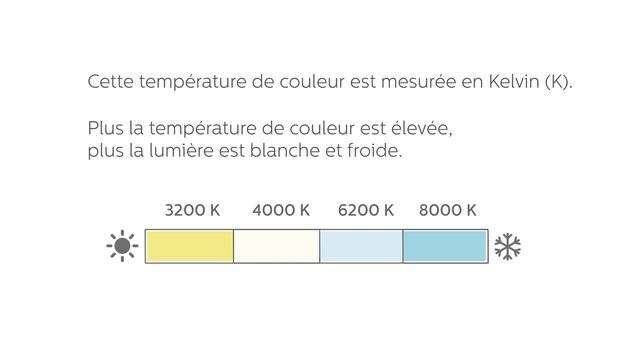 PHILIPS ULTINON LED - Découvrir смотреть онлайн