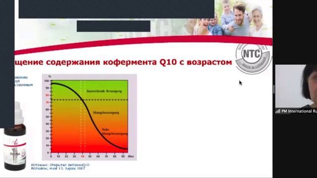 здоровое сердце и сосуды с FitLine смотреть онлайн