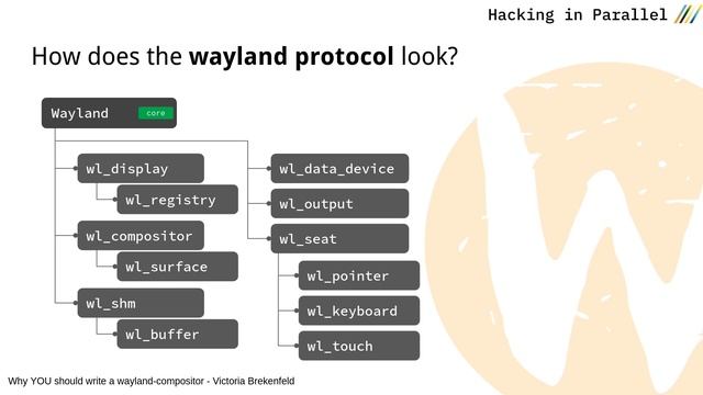 Why YOU should write a Wayland compositor – Victoria Brekenfeld – HiP22 Berlin смотреть онлайн