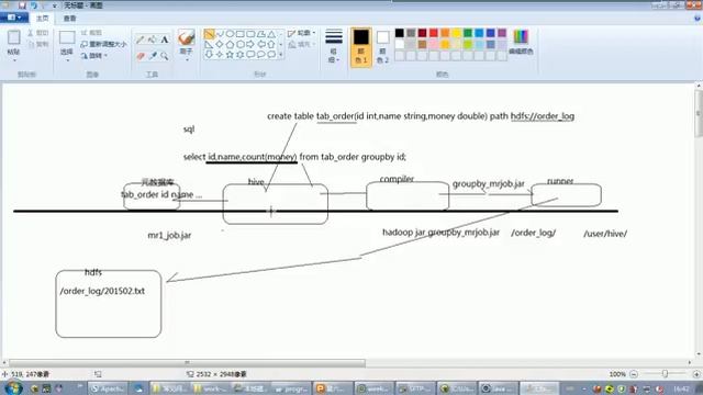 509 hive入门 смотреть онлайн