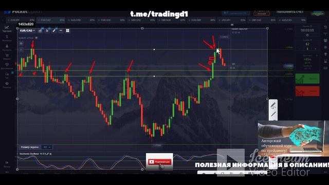 Трейдинг и технический анализ! Трейдинг для новичков! смотреть онлайн