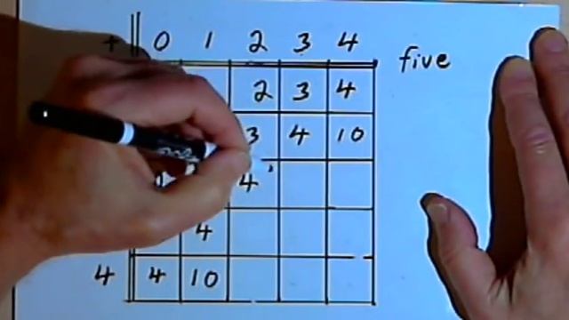 Making an Addition Table for a Base other than Base-10 127-2.4 смотреть онлайн