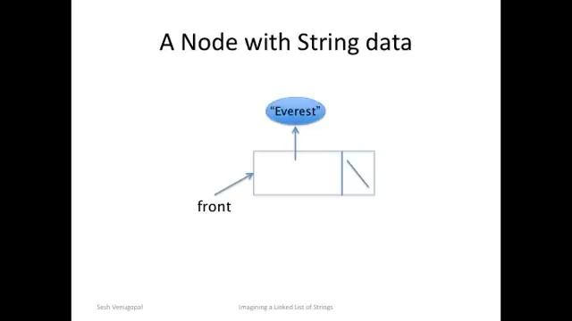 Imagining a Linked List of Strings смотреть онлайн