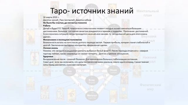 Прогноз дня таро и руны. Ловите удачу!!!!!! смотреть онлайн