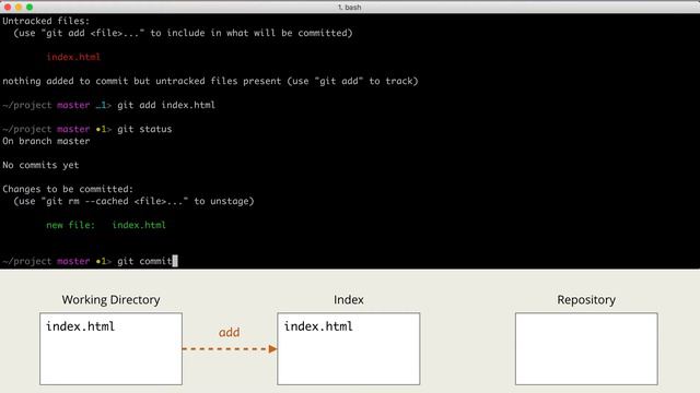 2.2 Git – Основы – Создание репозитория, первый коммит смотреть онлайн