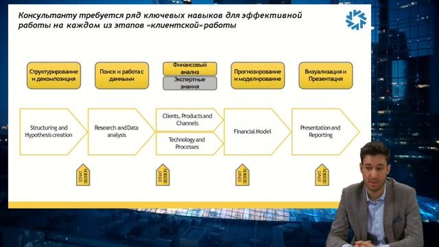Карьера в управленческом консалтинге смотреть онлайн