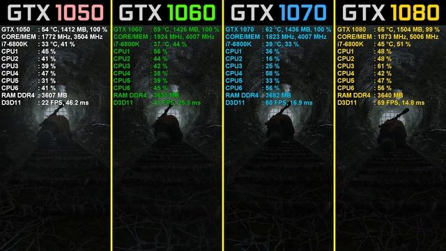 Metro: Last Light Redux GTX 1050 Ti vs. GTX 1060 vs. GTX 1070 vs. GTX 1080 смотреть онлайн