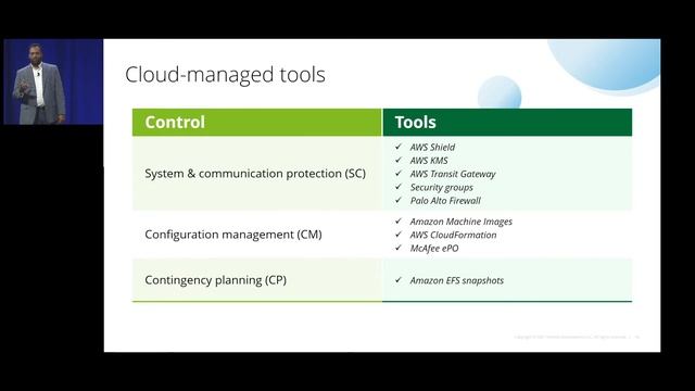 Tennessee DHS: Transforming its CA Gen mainframe system to Java on AWS смотреть онлайн