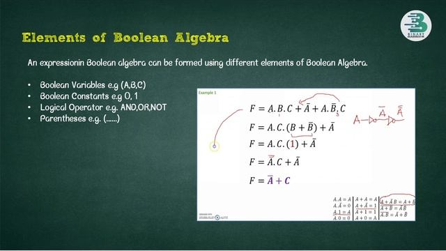 Elements of Boolean Algebra | Boolean Algebra - Chapter 2 | 9th Computer new Book смотреть онлайн