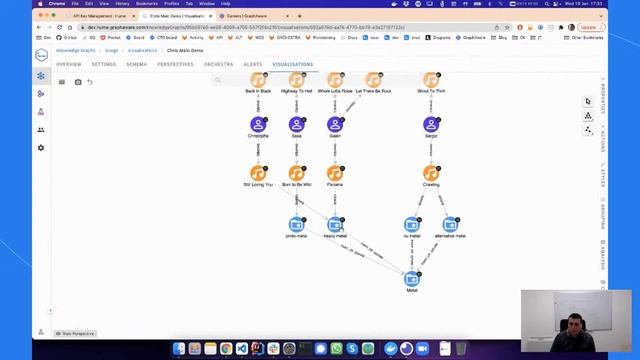 Neo4j Live: A Music Knowledge Graph with GraphAware смотреть онлайн