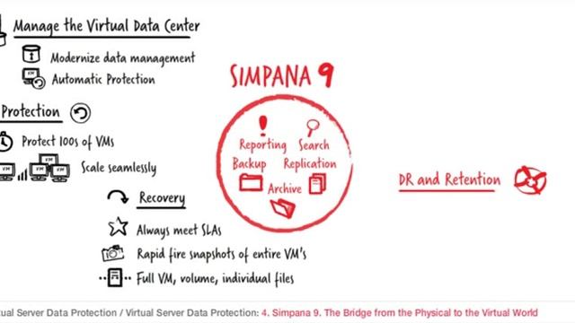 CommVault Simpana Virtual Server Protection Solution смотреть онлайн