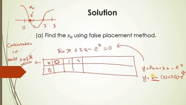 Fixed point iteration method смотреть онлайн