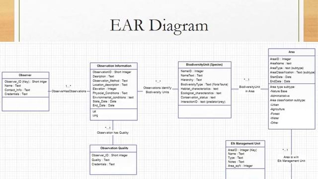 Elk Management in Montana - Spatial Database Framework смотреть онлайн