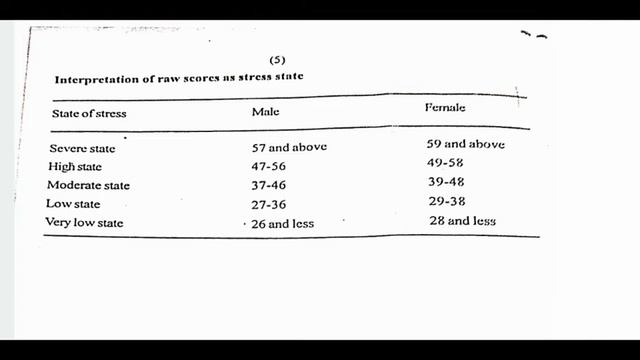 Stress Scale || तनाव मापनी || मनोविज्ञान प्रयोगात्मक || Psychology Practical || B.A. Practical File смотреть онлайн