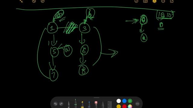 Flattening a Linked List | POTD [Updated -see pinned comment!] | Geeksforgeeks смотреть онлайн