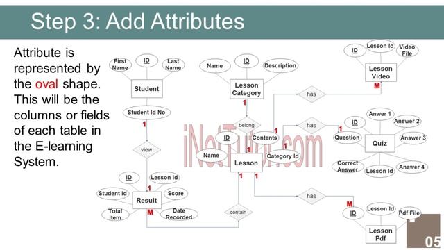 E-learning System ER Diagram смотреть онлайн