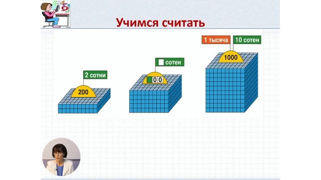 Математика, 3-й класс, Числа, составленные из круглых сотен смотреть онлайн
